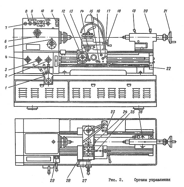 Розташування органів керування токарно-гвинторізним верстатом с1е61пм Розташування органів керування токарно-гвинторізним верстатом с1е61пм